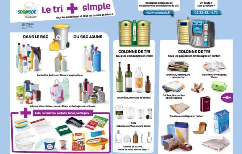 Visuel des consignes de tri en vigueur depuis le 1er juin 2020 sur le territoire de l'Intercom Bernay Terres de Normandie